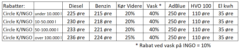 ck nye juni 2026