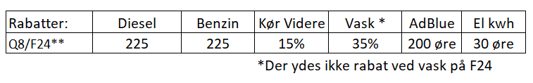 q8 nye rabatter