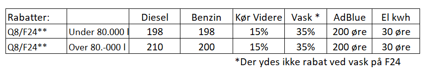 q8 rabatter dec 2025